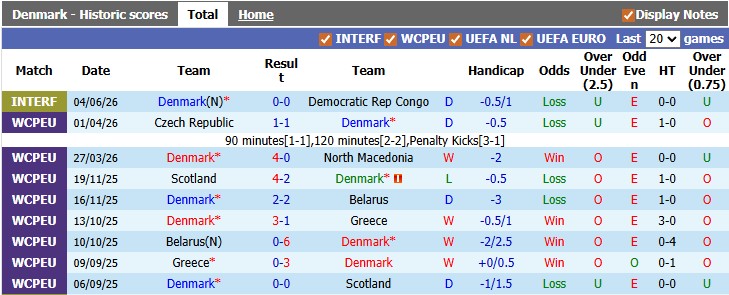 Nhận định, soi kèo Đan Mạch vs Ukraine, 23h30 ngày 7/6: Chán nản - Ảnh 1
