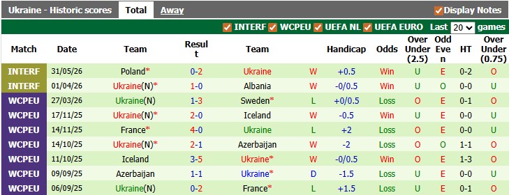 Nhận định, soi kèo Đan Mạch vs Ukraine, 23h30 ngày 7/6: Chán nản - Ảnh 2
