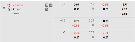 Nhận định, soi kèo Đan Mạch vs Ukraine, 23h30 ngày 7/6: Chán nản - Ảnh 4