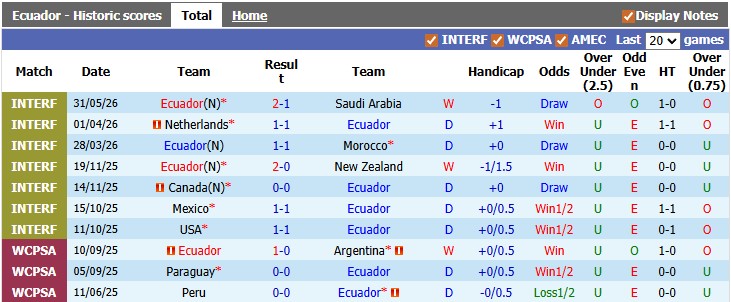 Nhận định, soi kèo Ecuador vs Guatemala, 2h00 ngày 8/6: Mạnh được yếu thua - Ảnh 1