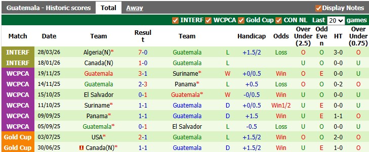 Nhận định, soi kèo Ecuador vs Guatemala, 2h00 ngày 8/6: Mạnh được yếu thua - Ảnh 2