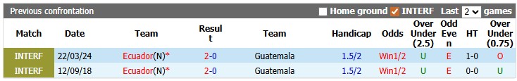 Nhận định, soi kèo Ecuador vs Guatemala, 2h00 ngày 8/6: Mạnh được yếu thua - Ảnh 3