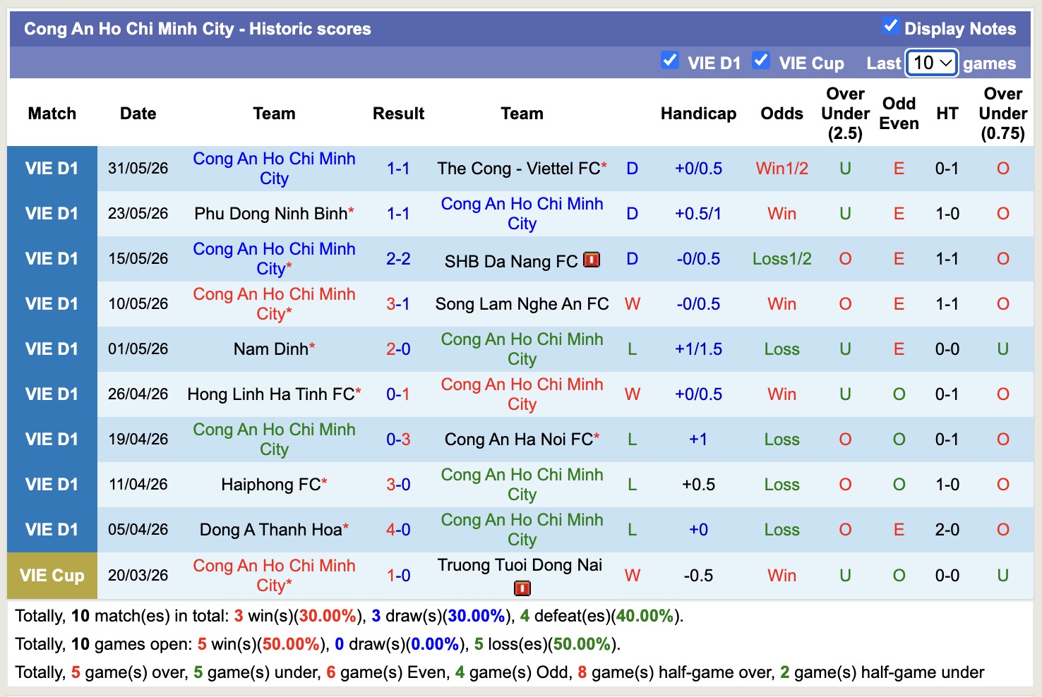 Nhận định, soi kèo Hà Nội FC vs CA TPHCM, 18h00 ngày 7/6/2026: Đòi nợ lượt đi - Ảnh 2