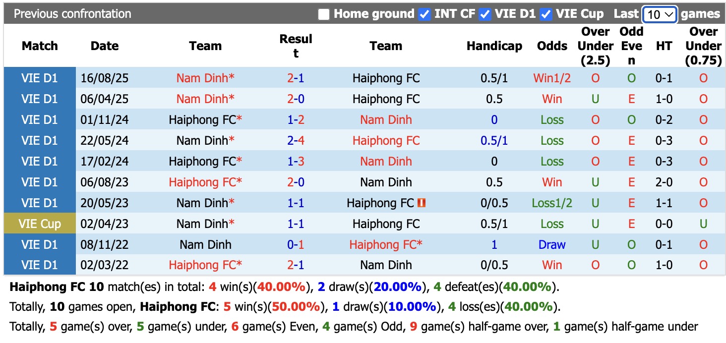 Nhận định, soi kèo Hải Phòng vs Nam Định, 18h00 ngày 7/6/2026: Điểm tựa sân nhà - Ảnh 3