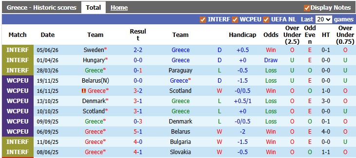 Nhận định, soi kèo Hy Lạp vs Italy, 2h00 ngày 8/6: Hủy diệt màu xanh - Ảnh 1