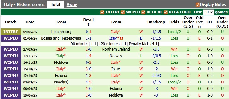 Nhận định, soi kèo Hy Lạp vs Italy, 2h00 ngày 8/6: Hủy diệt màu xanh - Ảnh 2