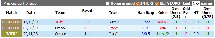Nhận định, soi kèo Hy Lạp vs Italy, 2h00 ngày 8/6: Hủy diệt màu xanh - Ảnh 3