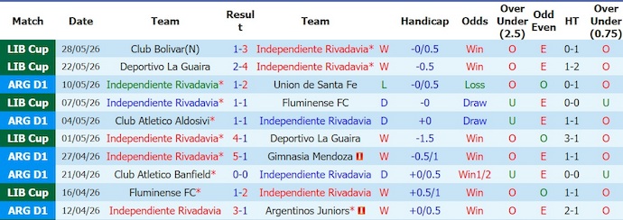 Nhận định, soi kèo Independiente vs Tigre, 3h00 ngày 8/6: Ưu thế chủ nhà - Ảnh 1