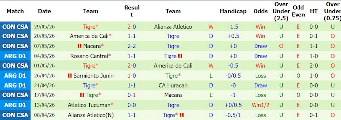 Nhận định, soi kèo Independiente vs Tigre, 3h00 ngày 8/6: Ưu thế chủ nhà - Ảnh 2