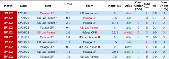 Nhận định, soi kèo Las Palmas vs Malaga, 2h00 ngày 8/6: Gặp đúng khắc tinh - Ảnh 3