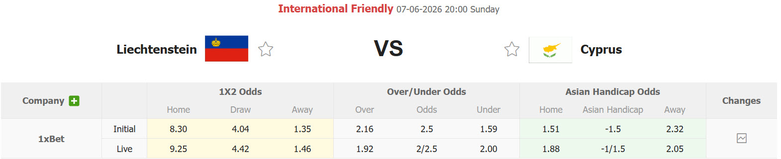 Nhận định, soi kèo Liechtenstein vs Cyprus, 20h00 ngày 7/6: Đẳng cấp khác biệt - Ảnh 1