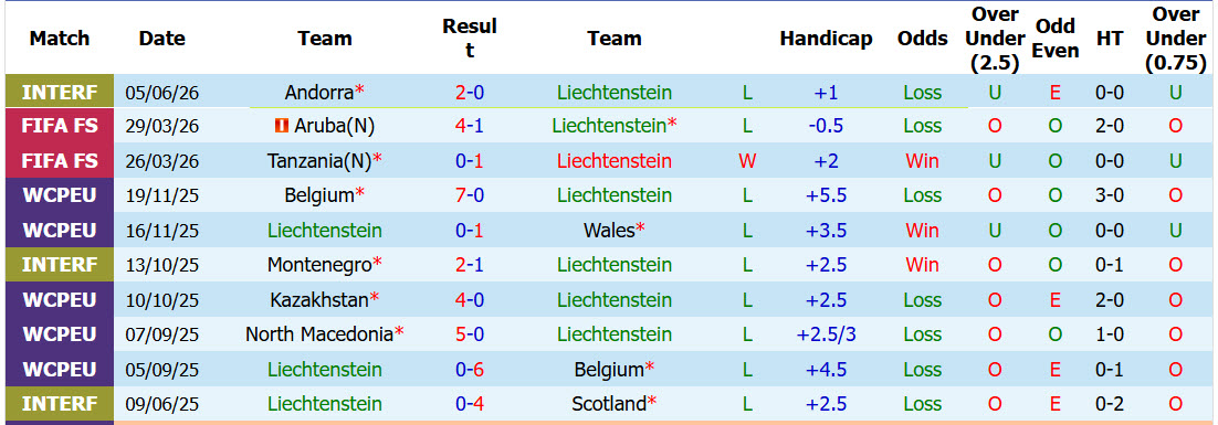 Nhận định, soi kèo Liechtenstein vs Cyprus, 20h00 ngày 7/6: Đẳng cấp khác biệt - Ảnh 2