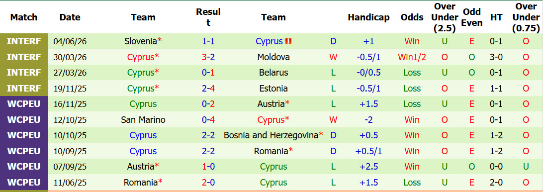 Nhận định, soi kèo Liechtenstein vs Cyprus, 20h00 ngày 7/6: Đẳng cấp khác biệt - Ảnh 3