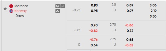 Nhận định, soi kèo Morocco vs Na Uy, 2h00 ngày 8/6: Hòa là đẹp - Ảnh 3