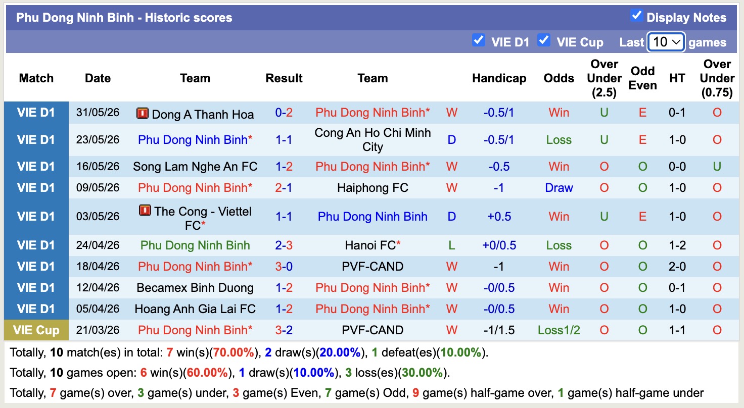 Nhận định, soi kèo Phù Đổng Ninh Bình vs Hồng Lĩnh Hà Tĩnh, 18h00 ngày 7/6/2026: Trái đắng xa nhà - Ảnh 1