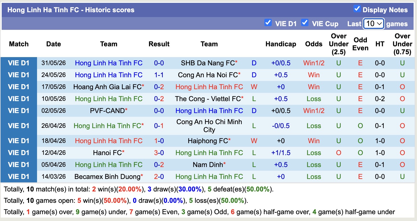 Nhận định, soi kèo Phù Đổng Ninh Bình vs Hồng Lĩnh Hà Tĩnh, 18h00 ngày 7/6/2026: Trái đắng xa nhà - Ảnh 2