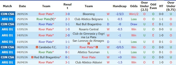 Nhận định, soi kèo River Plate vs Aldosivi, 3h00 ngày 8/6: Khác biệt đẳng cấp - Ảnh 1