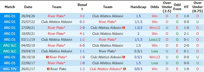 Nhận định, soi kèo River Plate vs Aldosivi, 3h00 ngày 8/6: Khác biệt đẳng cấp - Ảnh 3