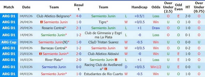 Nhận định, soi kèo Sarmiento vs Boca Juniors, 3h00 ngày 8/6: Chờ đợi bất ngờ - Ảnh 1
