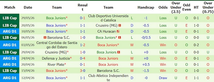 Nhận định, soi kèo Sarmiento vs Boca Juniors, 3h00 ngày 8/6: Chờ đợi bất ngờ - Ảnh 2