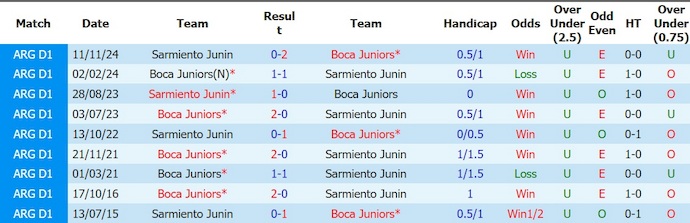 Nhận định, soi kèo Sarmiento vs Boca Juniors, 3h00 ngày 8/6: Chờ đợi bất ngờ - Ảnh 3
