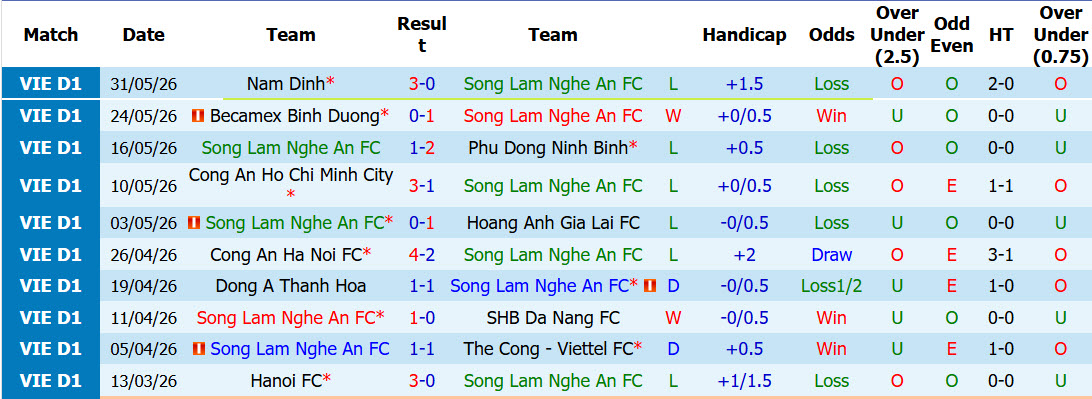 Nhận định, soi kèo Sông Lam Nghệ An vs PVF-CAND, 18h00 ngày 7/6: Trận chung kết sống còn - Ảnh 1