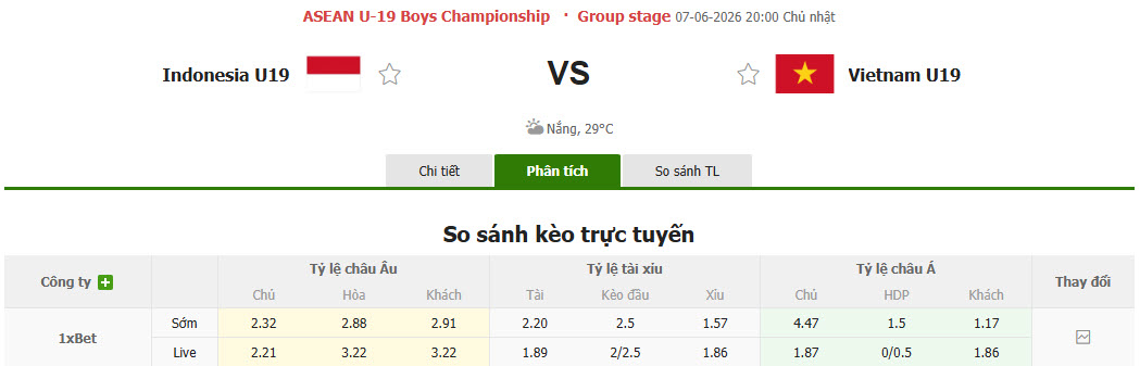 Nhận định, soi kèo U19 Indonesia vs U19 Việt Nam, 20h00 ngày 7/6: Áp lực ngàn cân - Ảnh 1