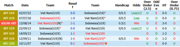 Nhận định, soi kèo U19 Indonesia vs U19 Việt Nam, 20h00 ngày 7/6: Áp lực ngàn cân - Ảnh 4