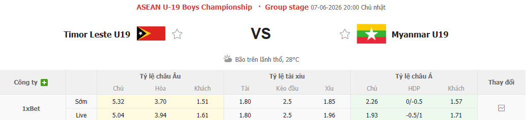 Nhận định, soi kèo U19 Myanmar vs U19 Timor Leste, 20h00 ngày 7/6: Trận đấu danh dự - Ảnh 1