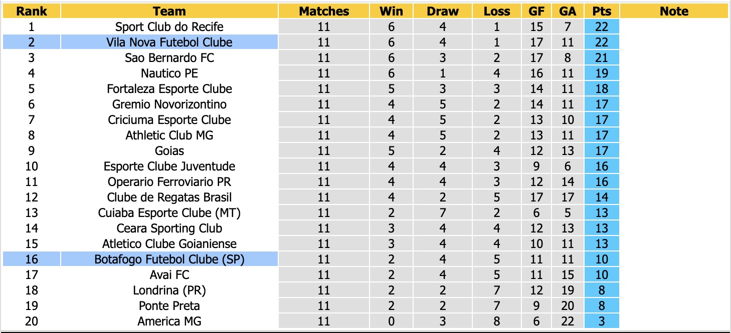 Nhận định, soi kèo Vila Nova vs Botafogo SP, 6h00 ngày 9/6/2026: Đánh chiếm Top1 - Ảnh 4