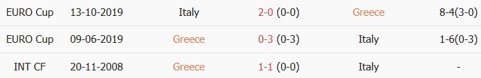 Soi kèo góc Hy Lạp vs Italy, 02h00 ngày 08/06 - Ảnh 3