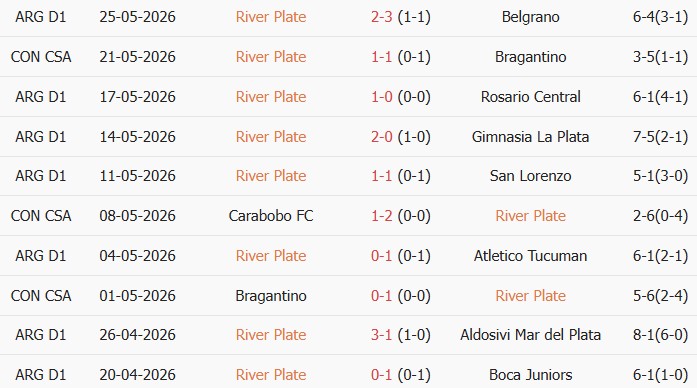 Soi kèo góc River Plate vs Atletico Aldosivi, 03h00 ngày 08/06 - Ảnh 1