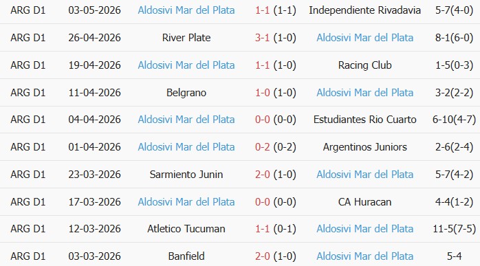 Soi kèo góc River Plate vs Atletico Aldosivi, 03h00 ngày 08/06 - Ảnh 2