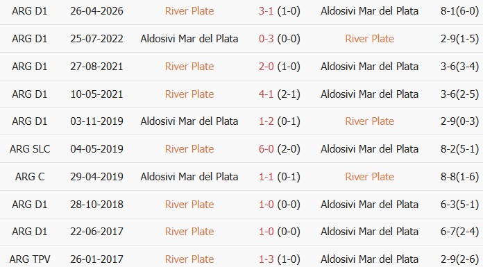 Soi kèo góc River Plate vs Atletico Aldosivi, 03h00 ngày 08/06 - Ảnh 3