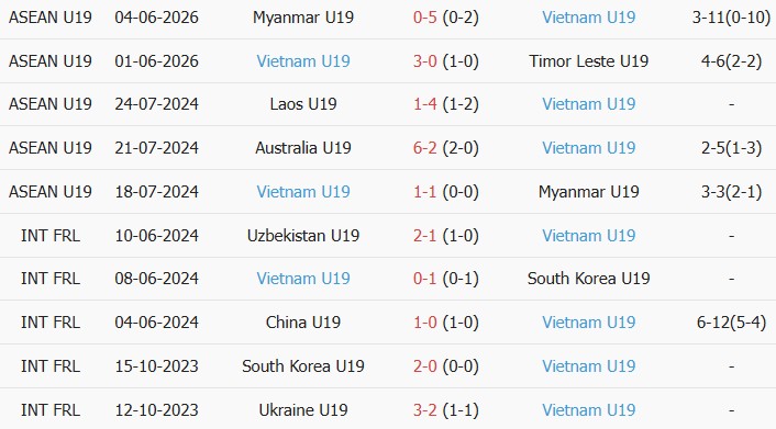 Soi kèo góc U19 Indonesia vs U19 Việt Nam, 20h00 ngày 07/06 - Ảnh 2