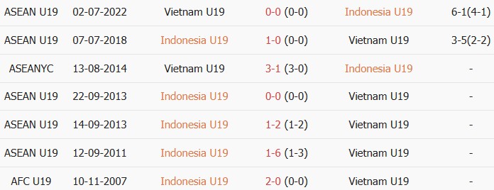 Soi kèo góc U19 Indonesia vs U19 Việt Nam, 20h00 ngày 07/06 - Ảnh 3