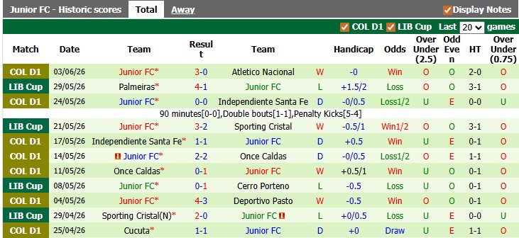 Nhận định, soi kèo Atletico Nacional vs Junior, 5h00 ngày 9/6: Bảo vệ thành quả - Ảnh 2