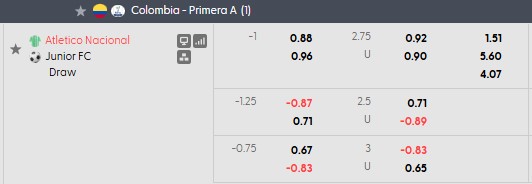 Nhận định, soi kèo Atletico Nacional vs Junior, 5h00 ngày 9/6: Bảo vệ thành quả - Ảnh 4
