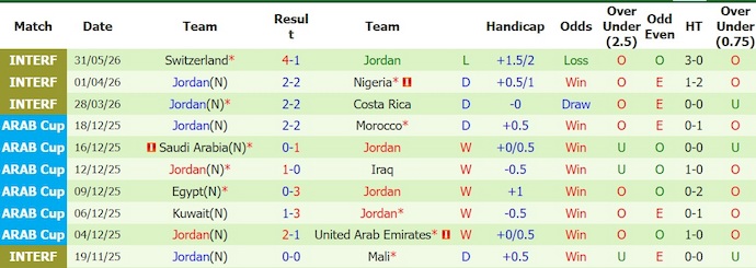 Nhận định, soi kèo Colombia vs Jordan, 6h00 ngày 8/6: Chứng tỏ thực lực - Ảnh 2