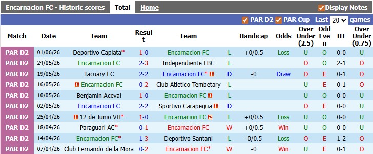 Nhận định, soi kèo Encarnacion vs Sol de America: Khách lấn chủ - Ảnh 1