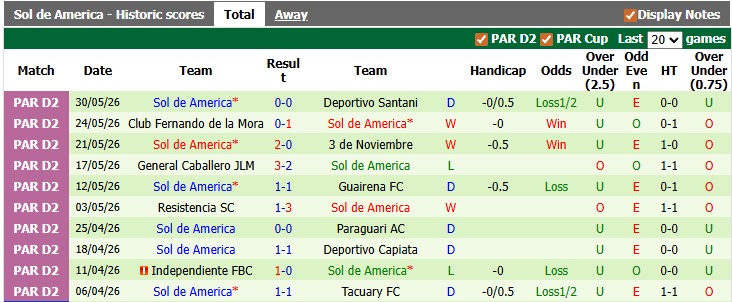 Nhận định, soi kèo Encarnacion vs Sol de America: Khách lấn chủ - Ảnh 2
