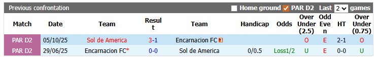 Nhận định, soi kèo Encarnacion vs Sol de America: Khách lấn chủ - Ảnh 3