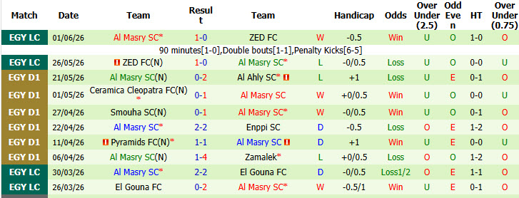 Nhận định, soi kèo Enppi vs Al Masry, 00h00 ngày 9/6: Cơ hội sở hữu danh hiệu - Ảnh 3