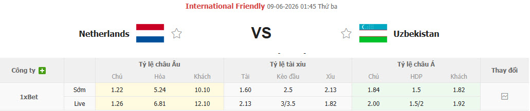 Nhận định, soi kèo Hà Lan vs Uzbekistan, 01h45 ngày 9/6: Lấy lại tinh thần - Ảnh 1