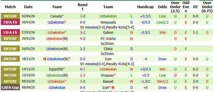 Nhận định, soi kèo Hà Lan vs Uzbekistan, 01h45 ngày 9/6: Lấy lại tinh thần - Ảnh 3