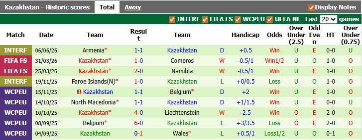 Nhận định, soi kèo Hungary vs Kazakhstan, 0h00 ngày 10/6: Giao lưu cởi mở - Ảnh 2