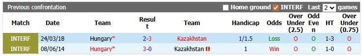 Nhận định, soi kèo Hungary vs Kazakhstan, 0h00 ngày 10/6: Giao lưu cởi mở - Ảnh 3