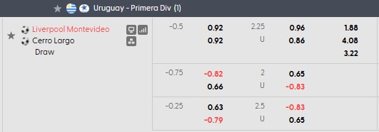 Nhận định, soi kèo Liverpool Montevideo vs Cerro Largo: Sao đổi ngôi - Ảnh 5