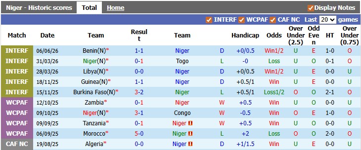 Nhận định, soi kèo Niger vs Mauritania: Cân bằng - Ảnh 1