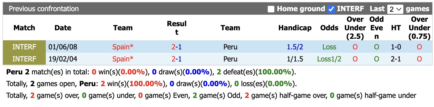 Nhận định, soi kèo Peru vs Tây Ban Nha, 9h00 ngày 9/6/2026: Giấu bài - Ảnh 3